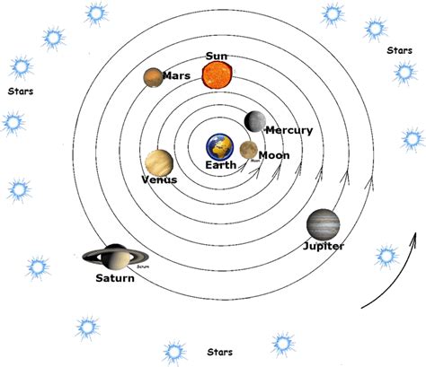 THE SOL SYSTEM OR THE SOLAR SYSTEM FOR KIDS » Selftution