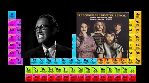 "The Elements", a remake and update of the famous 1959 Tom Lehrer classic. - YouTube