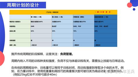 气枪(步枪)专项运动表现训练 - 知乎