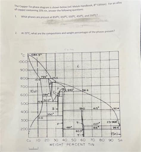 Solved 1. The Copper-Tin phase diagram is shown below. For | Chegg.com