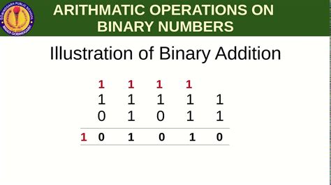 Arithmetic Operations on Binary Numbers - YouTube