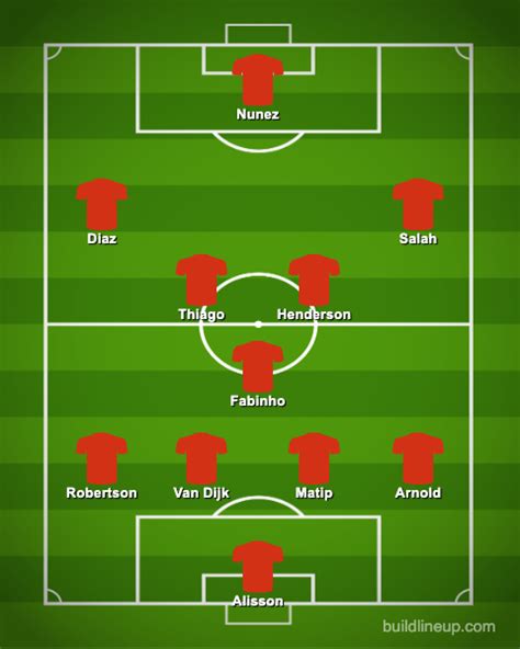 Liverpool's Predicted Lineup against Fulham | Starting 11 Today