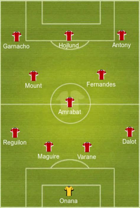 Predicted Manchester United lineup vs Newcastle United | FootballTalk.org