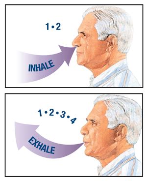 Pursed Lip breathing exercise - Samarpan Physio. Clinic