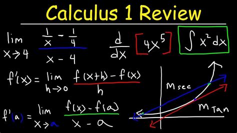 Calculus 1 Review - Basic Introduction - YouTube