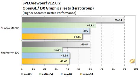 NVIDIA Quadro M2000 Review: Affordable Maxwell Pro Graphics - Page 3 ...