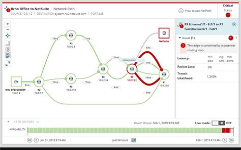 Network Diagram Software Solarwinds Network Topology