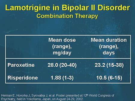 Stabilizing Depression in Bipolar Disorder