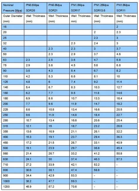 sdr11 hdpe pipe pressure rating Pipe sdr pe100 sdr11 sdr17 pe80 druckrohr drukbuis bosta bevo ...
