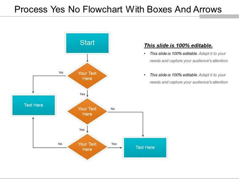 Yes Or No Flowchart Template | Images and Photos finder