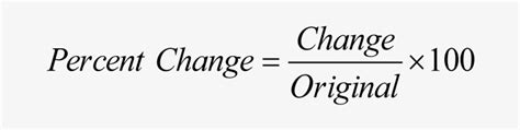 Percent Change Math Formula - Percent Of Change Formula Transparent PNG - 876x237 - Free ...