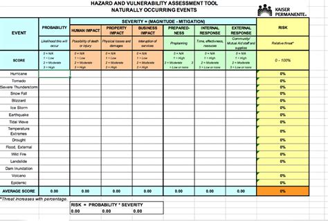 Hazard Vulnerability Assessment Template - prntbl ...