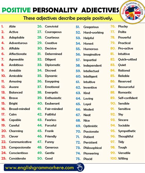 Positive Personality Adjectives List in English - English Grammar Here