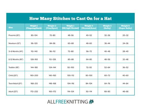 How Many Stitches Do You Need For A Blanket Square ~ Knitting Ideas DIY