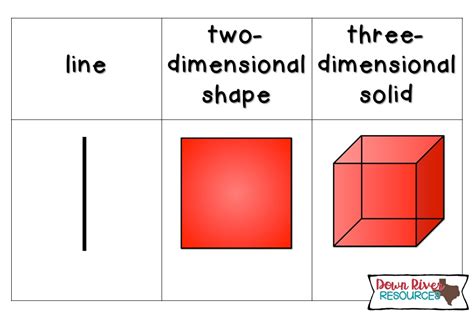 How to Differentiate Between Shapes and Solids? - Down River Resources | Your Elementary Math Guide