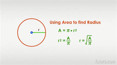 Radius Of A Circle Formula