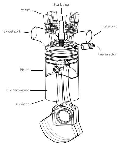 How does a car engine work? | Parkside Motors