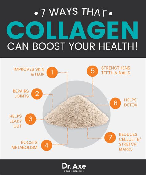 What Is Collagen? 7 Ways Collagen Can Boost Your Health - Dr. Axe