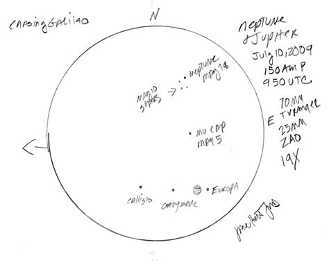 Diagram Of Neptune And Its Moons