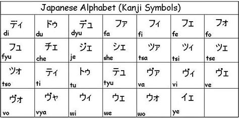 Kanji Alphabet Chart Collection | Oppidan Library