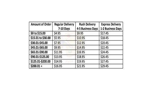 sql server - Populating database with price range values - Stack Overflow