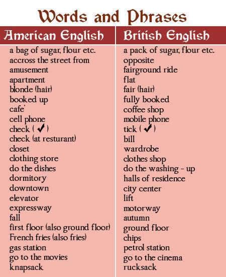 British English and American English words and spelling tips