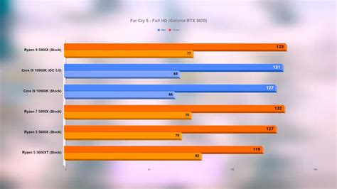 Ryzen 5 5600x benchmark - inputmatic