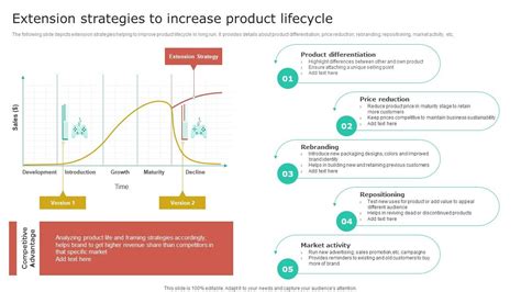 eksplodirati alias jetra nike product life cycle graph Nije moderan milost Pogoršava se