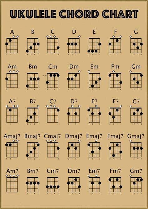 the ukulele chords chart for guitar