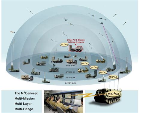 Rafael advances work on missile defence command and control system - RP ...