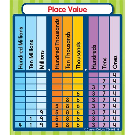 Carson Dellosa Place Value Study Buddy Stickers | CD-168118 – SupplyMe