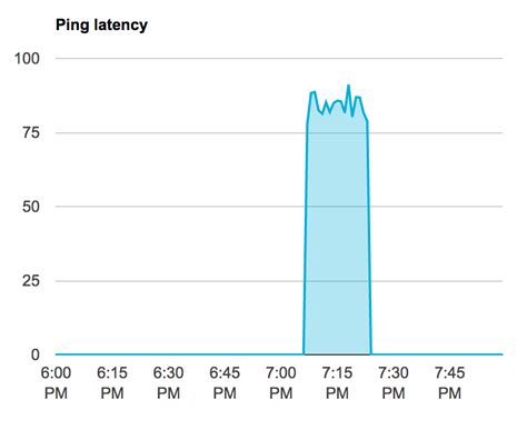 GitHub - jharmn/imp-pinglatency-analysis: Logs data for ping times between device and agent on ...