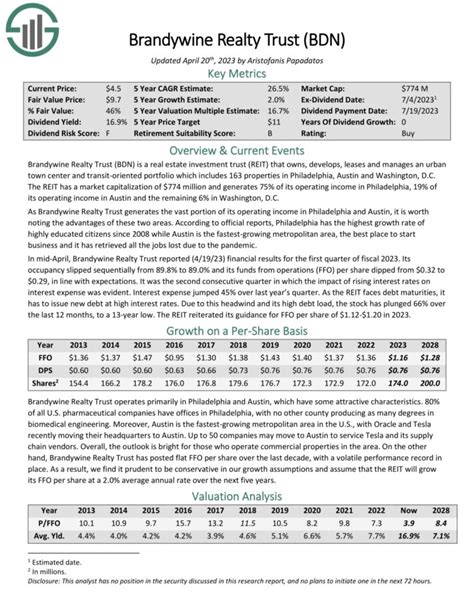 10 Super High Dividend REITs With Yields Up To 18.9%