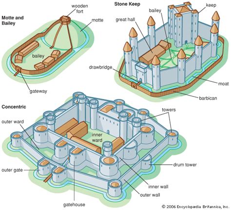 layout of a medival castle | Castle Architecture - Castles | Castles | Pinterest | Castles ...