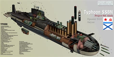 World's largest submarine - Typhoon Class [OC][2200x1099] : r ...