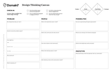 Design Thinking Canvas – denah