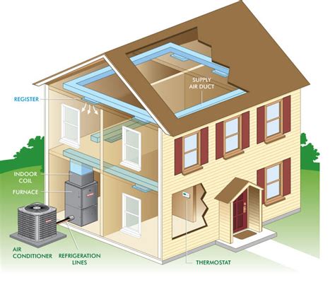 Five Signs It's Time to Replace a Central Air Conditioning Unit - The ...