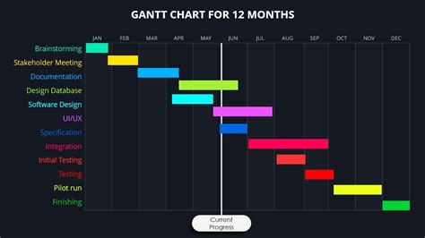 Nice Gantt Chart Wizard Powerpoint Cool Timeline Template