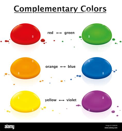 Opposite colors - red green, orange blue, yellow violet - complementary colored drops. Isolated ...