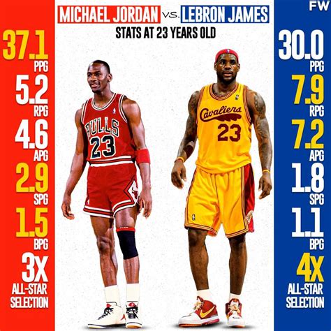 Game Career Stats Comparison: Michael Jordan LeBron James, 54% OFF