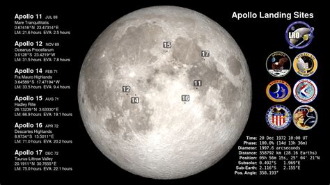 Video: Apollo Landing Sites | NASA Solar System Exploration