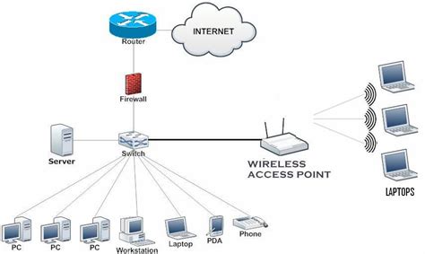 Apa Itu SOHO Network? ~ PT. Network Data Sistem