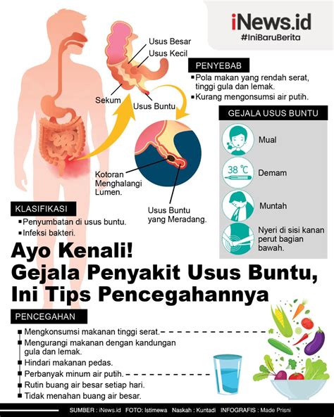 Sakit Perut Sebelah Kanan Bawah – newstempo