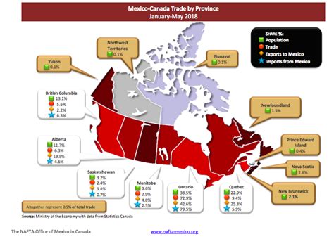 What you need to know about the Mexico-Canada Trade Report, in the ...