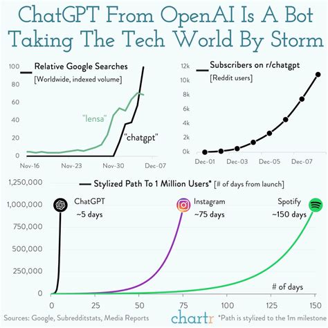 Chartr Newsletter: Dec 09, 2022