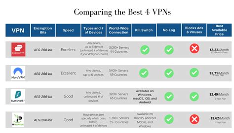 How to Choose the Best VPN (Virtual Private Network) for Your Home ...