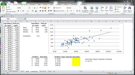 Excel linear regression line on a graph - jawertraders