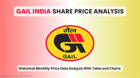 GAIL Share Price in 2019: Chart, Monthly Trends, & Analysis