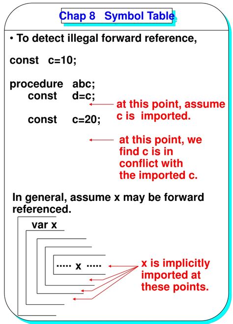 PPT - Chap 8 Symbol Table PowerPoint Presentation, free download - ID:9285031