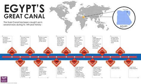 Higher tolls ‘risky’ after $4bn Suez Canal expansion - Al Arabiya English